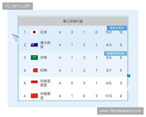 2026年世界杯亚洲区预选赛赛程全攻略，详细解读比赛时间、赛程安排及晋级流程