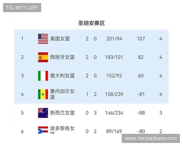 2026年世界杯南美区预选赛积分榜最新情况，最新排名和积分变化一览