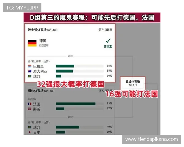 世界杯巴拉圭对澳大利亚比赛中进攻三区数据统计及球队进攻策略分析
